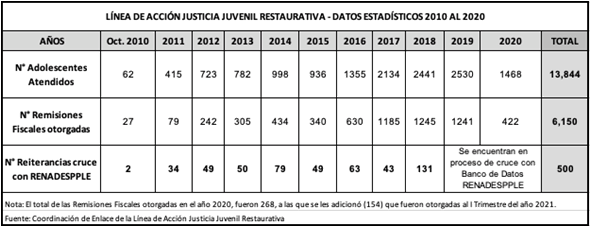 TablaDescripción generada automáticamente